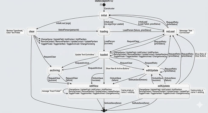 person_state_diagram_gemini_generated