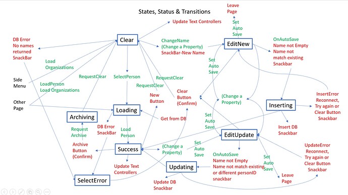 Temp State Transition